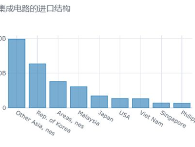 中央经济工作会议要点学习笔记：聚焦稳中求进，推动高质量发展